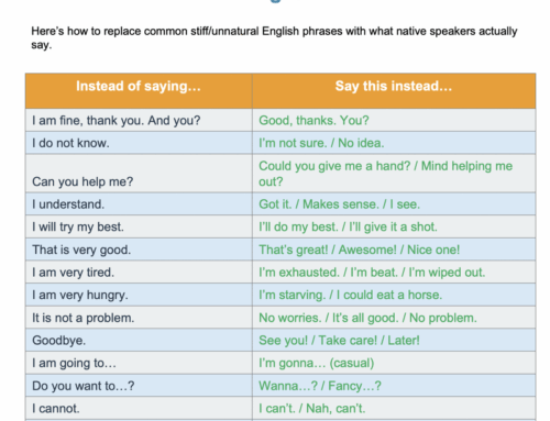 Want to sound more fluent in english instantly? Try this 😉